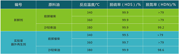 岳陽長(zhǎng)旺化工有限公司,催化劑再生及技術(shù)咨詢,化工原材料,岳陽化工產(chǎn)品